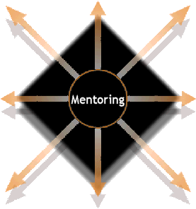Mentoring graphic